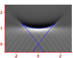 Smoothed level density